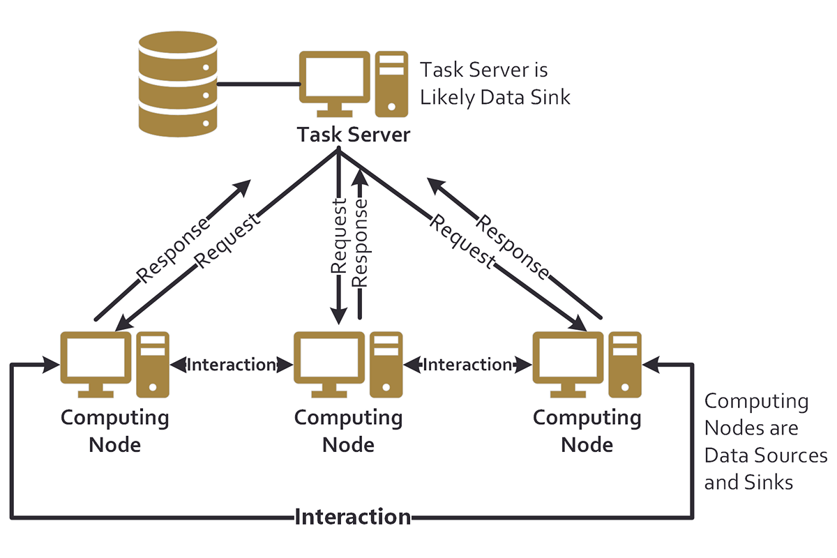 Distributed_Compute_vs_SQL_1200x800